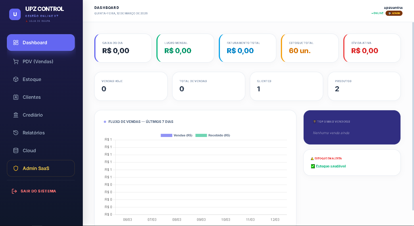 UPZ Control Dashboard